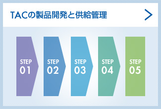 TACの製品開発と供給管理