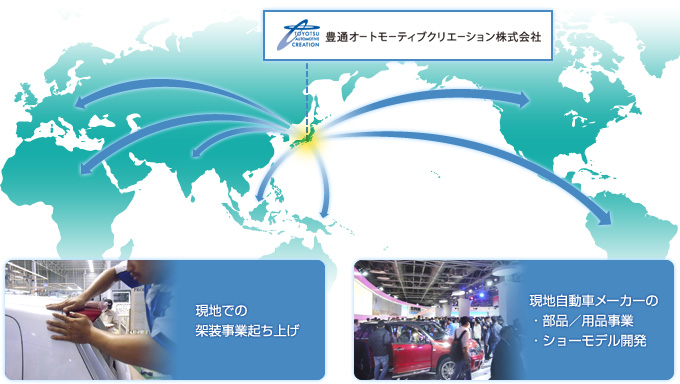 現地での架装事業起ち上げ・現地自動車メーカーの部品・用品事業、ショーモデル開発