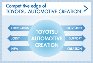 Competitive edge of TOYOTSU AUTOMOTIVE CREATION CORPORATION